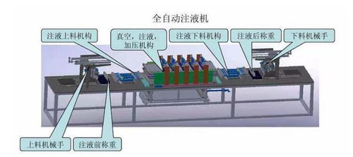 汽车动力电池十大生产工艺流程 从材料到成品的精密制造